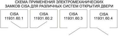 Cisa 11.931.60.2 Электромеханические замки фото, изображение