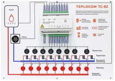 Теплоконтроллер TEPLOCOM TC-8Z Теплоконтроллеры фото, изображение