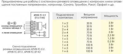 АРИЯ-ТС-5П У Система оповещения Ария фото, изображение