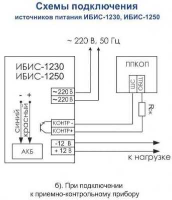 ИБИС-1230 Источники бесперебойного питания 12В фото, изображение